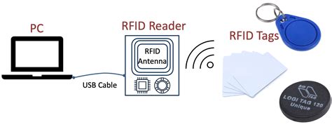 rfid reader thailand|rfid system.